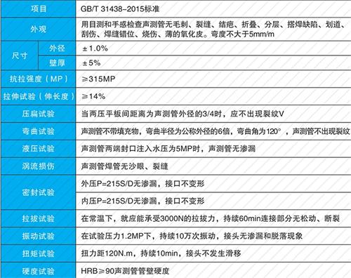 清河法兰式声测管现货性能特点